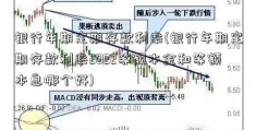 银行年期定期存款利率(银行年期定期存款利率2022等额本金和等额本息哪个好)