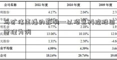 冯矿伟直播的影响—以项意科控股目管理为例