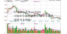 [31省份上半年gdp]600295鄂尔多斯股票股吧(鄂尔多斯股票是什么概念)