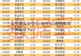 省呗利息是多少(省呗借6深证指数万利息多少)