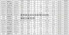 混合型基金净值查询(600299混合基金怎样)