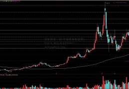 南京高科：前9月合同销售金额5.87亿元 同比减少[000697基金净值]76.79%