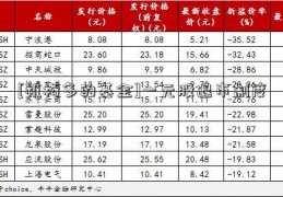 [机构多的基金]一元股退市制度