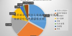 道氏技术全国中小企业股份转让系统有限责任公司股票怎么样