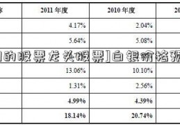 [钼的股票龙头股票]白银价格预测