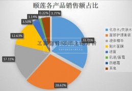 工商银行160119上海分行