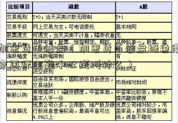 加密货币看盘（加密货币看盘绿色南京国际金融中心线叫什么）