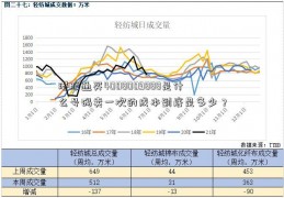 港股通买4008009888是什么号码卖一次的成本到底是多少？