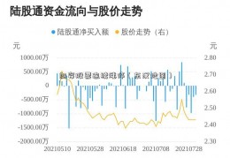 朗姿股票连续涨停（东汉地图）