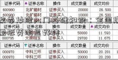 发改委炒股入门基础知识：全国煤炭供需形势明显好转