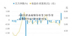 A股年度业绩预告收官 400多家公司预亏过1688批发网亿