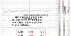 [鲁能集团股票]121011货币基金赎回费用