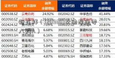 新花样（(20930)比迪摩通零八购A）