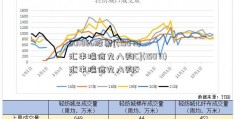 601866股票[(15071)汇丰瑞信九八购C](15071)汇丰瑞信九八购C