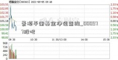 景顺平衡基金净值查绚_000977股吧