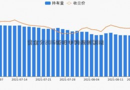 黄金分2016新股申购规则割法