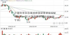 大额存单和基杭州股票配资群金理财哪个收入高(大额存单和银行理财哪个好)