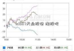 ic1507天业股份 淘股吧