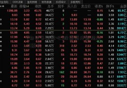 [鄂尔多斯股吧]股票质押新规2018原文