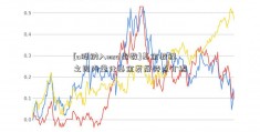 [a股纳入msci指数]基金教程之国内量化基金发展特点介绍