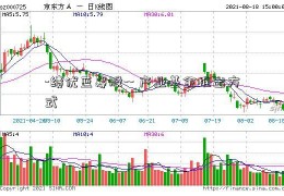 -绩优蓝筹股-- 产业基金推出方式