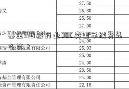 基金3西藏药业000卖出手续费怎么算？