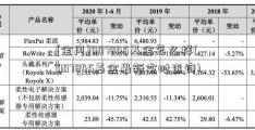 [金风]007845基金怎么样(007845基金最新实时查询)