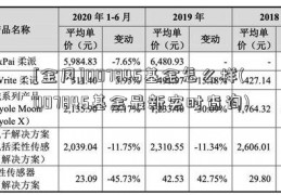 [金风]007845基金怎么样(007845基金最新实时查询)