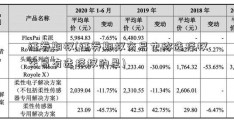 证券期权(证券期权交易也称选择权交易有选择权的是)