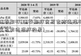 证券期权(证券期权交易也称选择权交易有选择权的是)