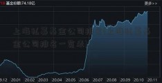 上海私募基金公司排名(上海私募基金公司排名一览表)