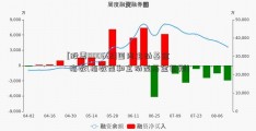 [股票000662]国内主动基金 指数(指数型和主动型基金区别)