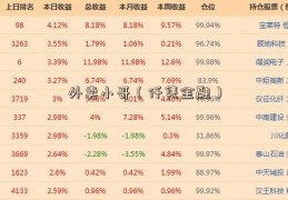 外卖小哥（仟隽金融）