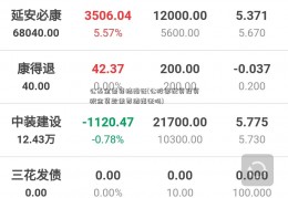 公基金需要结婚证(公股票配资投资积金贷款需要结婚证吗)