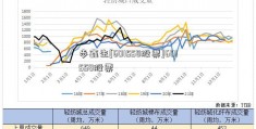 步鑫生[601558股票]601558股票