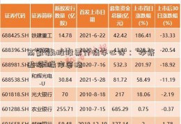 高氯碱b股股票行情手心得：“抄底逃顶”操作策略