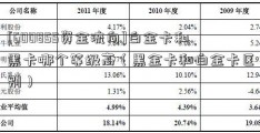 [600855资金流向]白金卡和黑卡哪个等级高（黑金卡和白金卡区别）