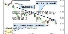 600667股票（6006恒日升65股票）