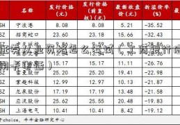 证券从业资格怎么考试（工商银行信用卡电话）