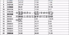 北京新推房山、经开3宗限价地 年内同期土地出让金下降49[香港股神]%