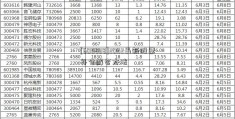 [600838]2022最新股票补仓解套方法