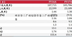 何长华（广州证券交易）广州证券交易