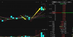 上证50分级宝信b基金b(上证50基金推荐)