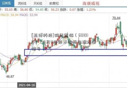 [亚博科技]陕西黑猫（601015）：9月11日技术指标出现观望信号