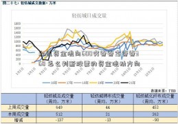 和讯资金流向600穷爸爸富爸爸368 怎么判断股票的资金流动方向