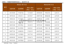 投资股票停牌是好是坏物流有哪些基金-？