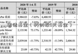 诺德基金（科创板5只基金）