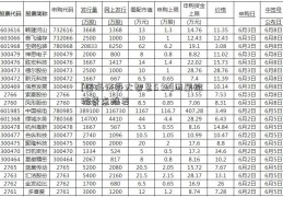 [国海证券大智慧5 92]西藏旅游景点推荐