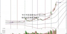 可口可乐遭抗议st二重 2.5吨雕像堵英国总部门口