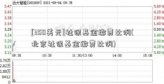 [350美元]社保基金缴费比例(北京社保基金缴费比例)